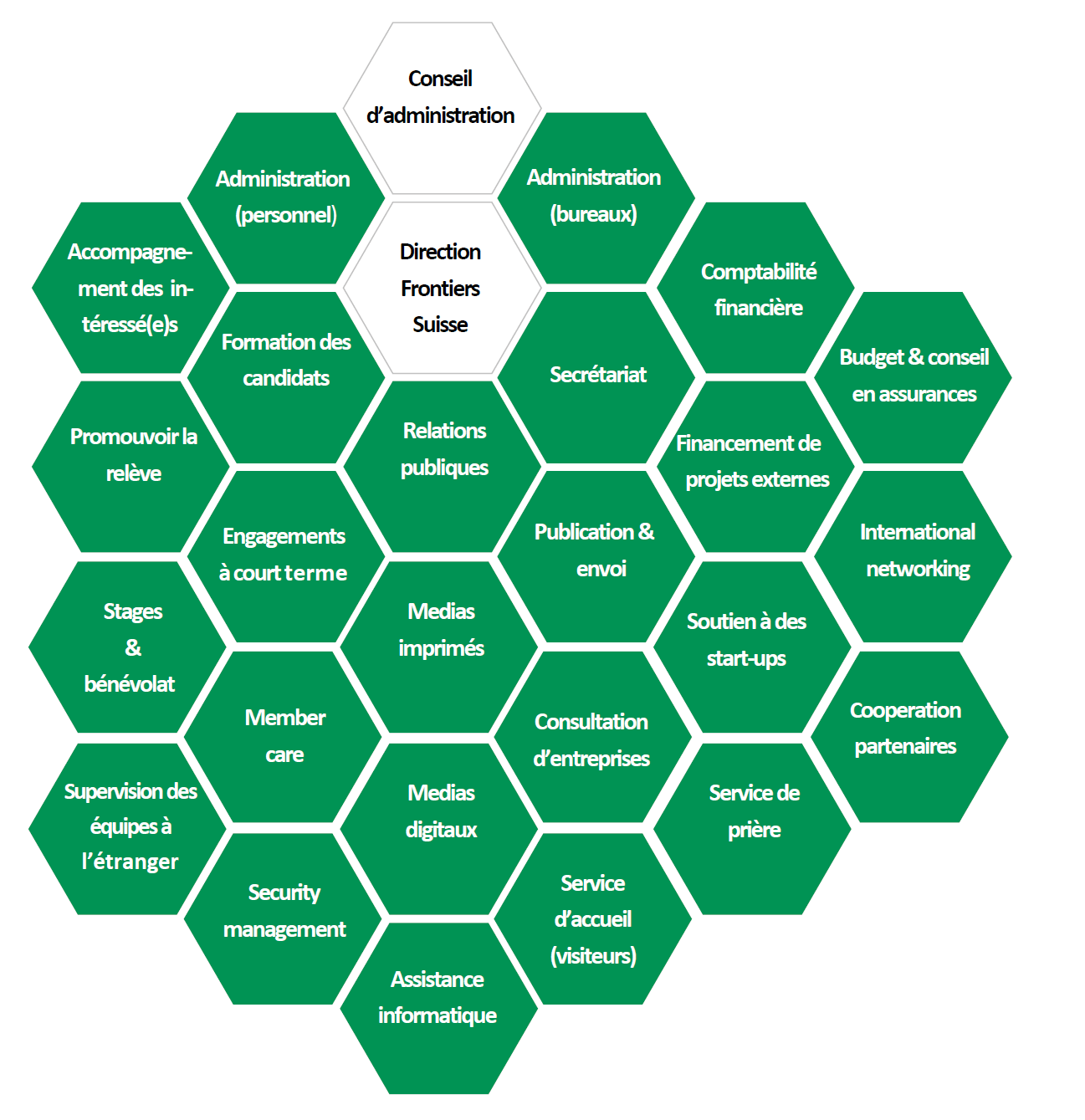 Spenden - donations - graphe - 10,5.png